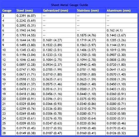 ss sheet metal thickness chart|ss plate standard size chart.